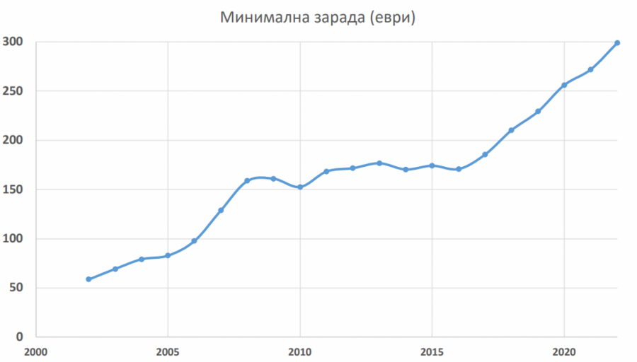 BRNABIĆ NA PRVOJ OBRADOVALA GRAĐANE SRBIJE Plate i penzije će rasti, nikad više novca