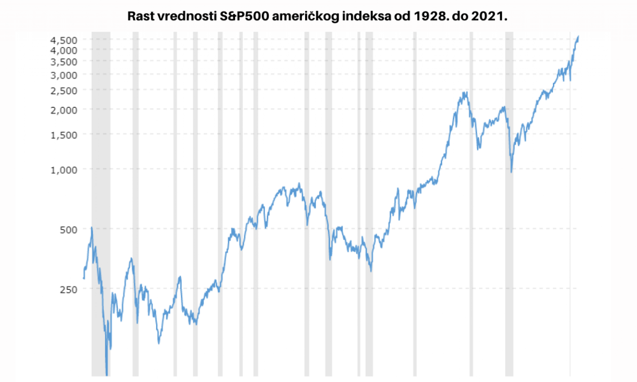 Tradewin24: NAUČITE I ZARADITE! Saznajte kako da iz Srbije zarađujete investiranjem na svetskim berzama