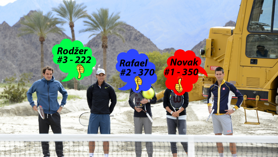 FEDERER I NADAL ĆE PUĆI OD MUKE! Švajcarac i Španac drže dva rekorda, ali Novak Đoković je apsolutni gospodar ATP liste!
