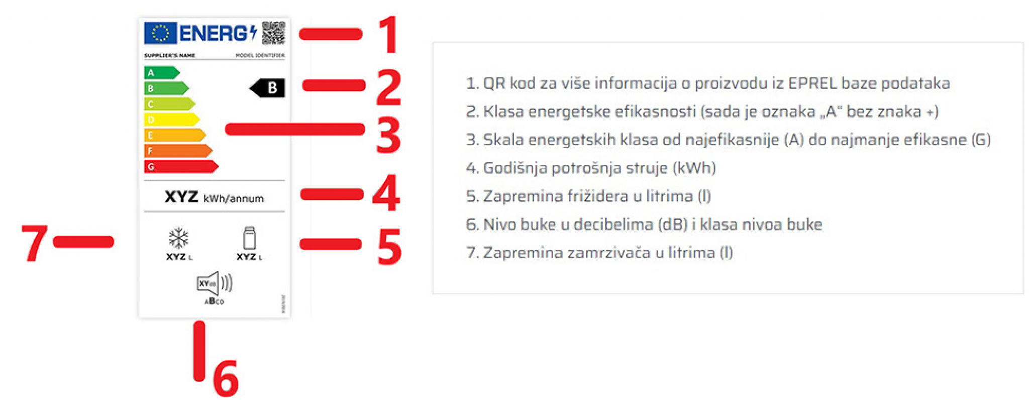 NE KUPUJTE UREĐAJE SA OVOM NALEPNICOM Trgovci lepe nove oznake na belu tehniku, evo šta znače ta obeležja