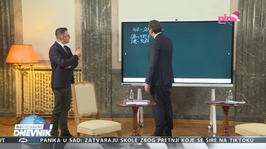 UDARNO OBRAĆANJE VUČIĆA Cene gasa i struje neće biti promenjene; Grčić podnosi ostavku