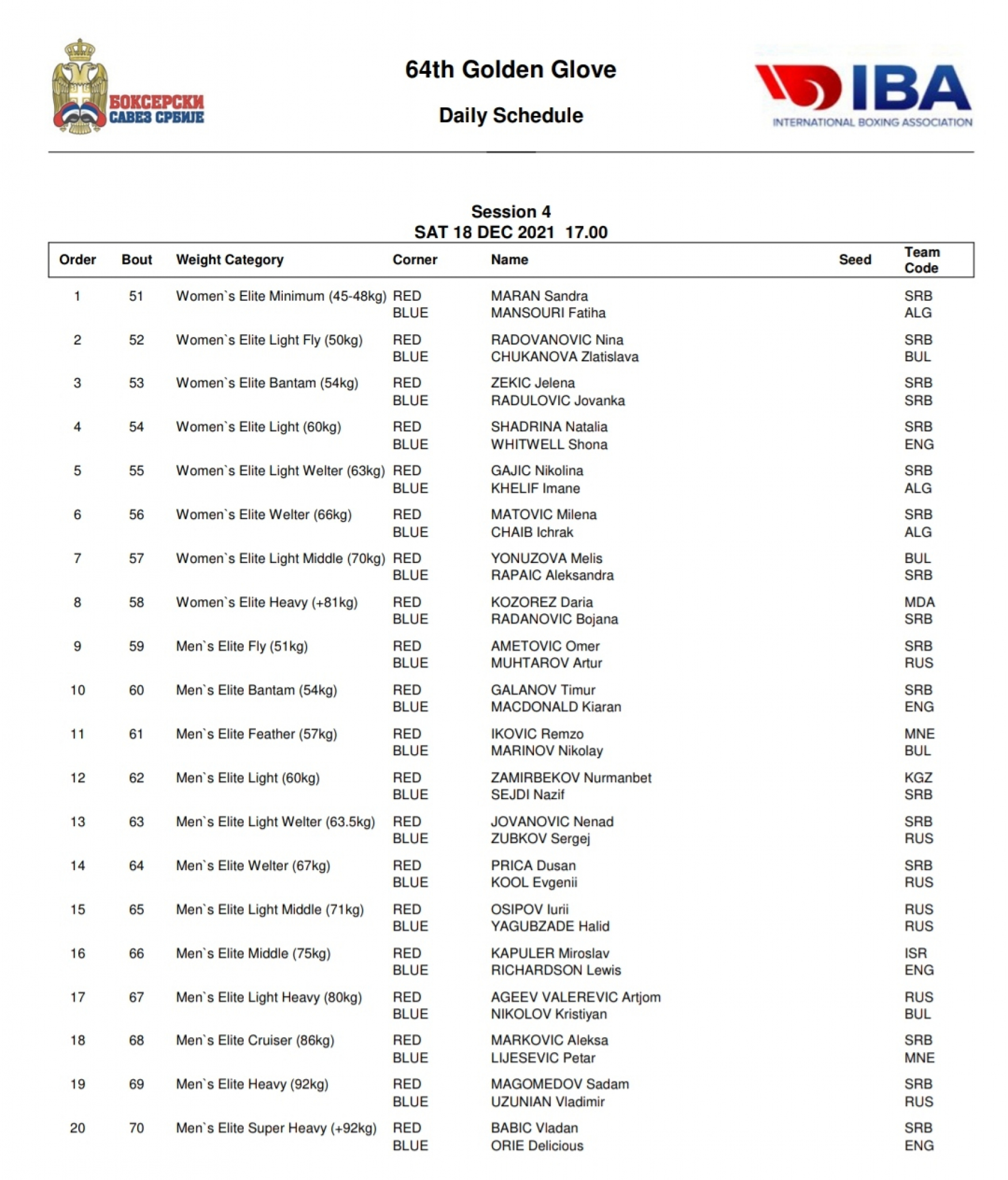 VREME JE ZA FINALE! Međunarodni turnir velike tradicije pod nazivom 