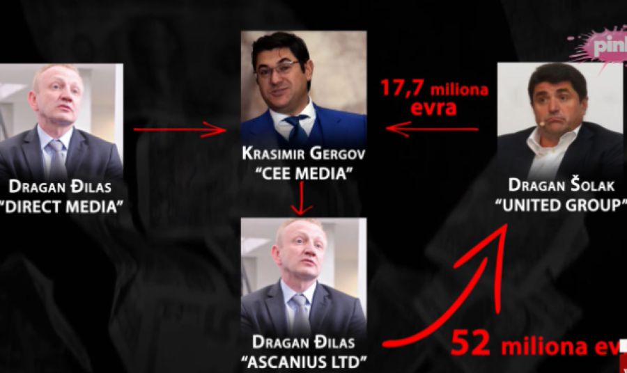 EVO KAKO SU ĐILAS I ŠOLAK PLJAČKALI SRBIJU Uklanjali tragove, da bi sada naš novac trošili na zabavu