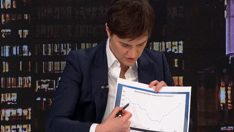 BRNABIĆKA IH MATIRALA Sa dva grafikona srušila laži Đilasove opozicije (FOTO)