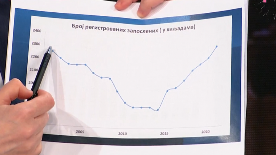 HIT TVIT GRMI Brnabić otkrila detalj u vezi sa Novakom: Tražila sam da...