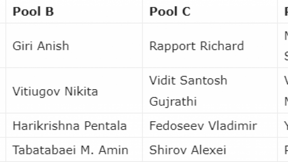 SRBIJA SE VRAĆA NA ŠAHOVSKU MAPU SVETA! Vanja Udovičić povukao prvi potez, startovao prestižni Gran-pri u Beogradu!