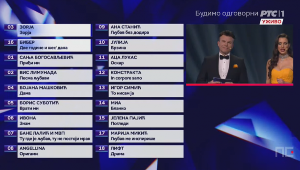 ONI SU PRVI FINALISTI NA IZBORU ZA PESMU EVROVIZIJE! Aca Lukas ubedljiv, a tu je i ova pevačica koja je oduševila sve!