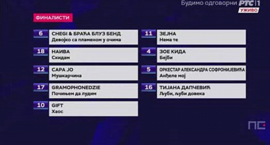 OVIH DEVET IZVOĐAČA SE PLASIRALO U FINALE! Oni će se takmičiti za put u Torino i predstavljanje Srbije na Evroviziji!