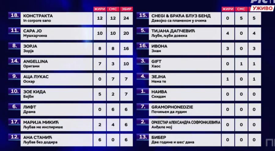 KONSTRAKTA JE SRPSKI PREDSTAVNIK NA EVROVIZIJI! Odlukom žirija i publike oni odlaze u Torino da učine našu zemlju ponosnom!