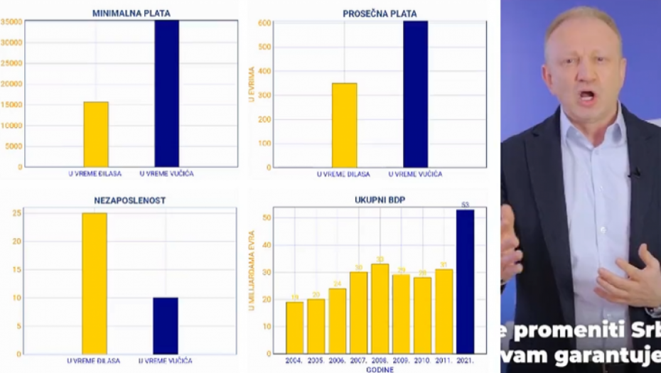 ĐILAS OBEĆAVA BOLJI ŽIVOT, ALI OVO NE ZVUČI BAŠ NAJBOLJE... "Dajte nam vlast i za šest meseci nećete moći da prepoznate Srbiju"