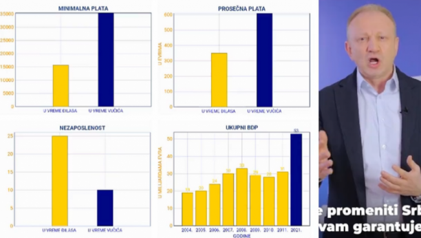ĐILAS OBEĆAVA BOLJI ŽIVOT, ALI OVO NE ZVUČI BAŠ NAJBOLJE... "Dajte nam vlast i za šest meseci nećete moći da prepoznate Srbiju"
