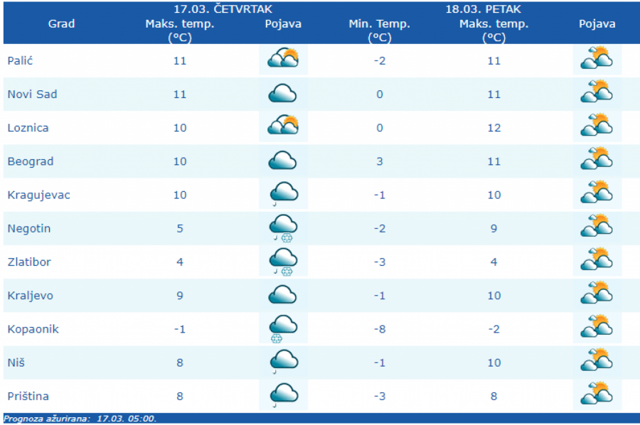 DANAS OBLAČNO I HLADNIJE Evo kada se očekuje SNEG!