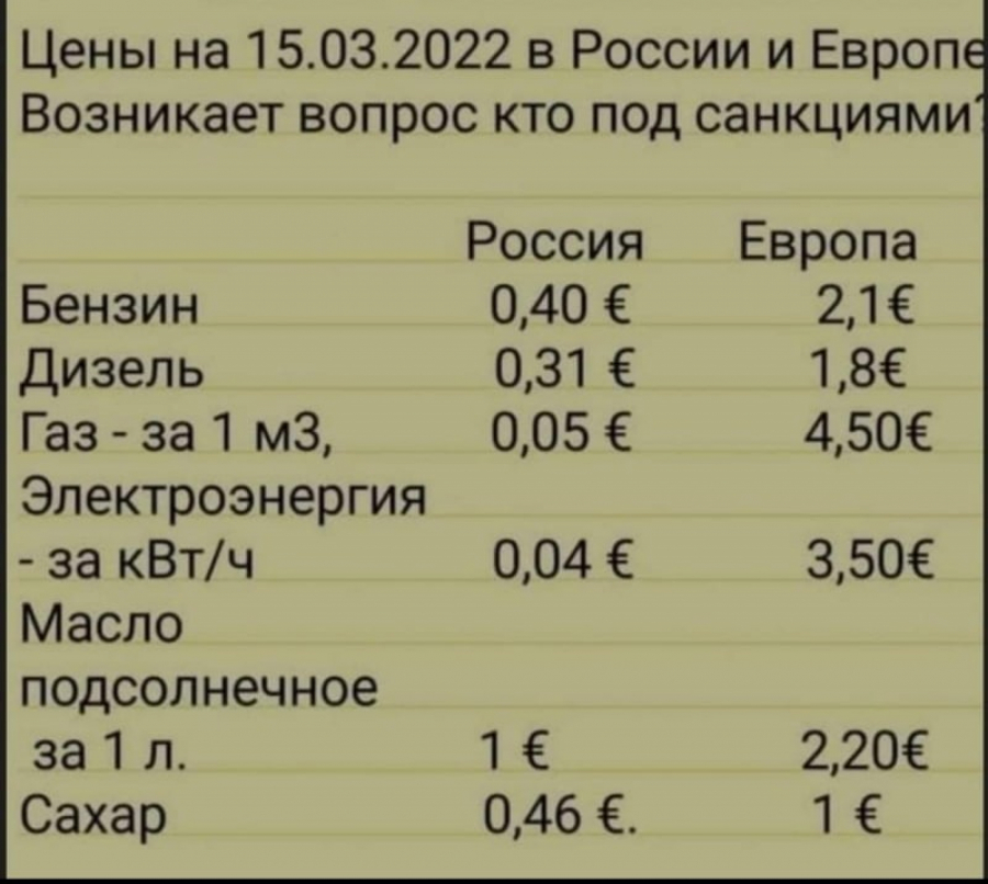 CENE OSNOVNIH NAMIRNICA I NAFTNIH DERIVATA DOSTIŽU VRHUNAC U Evropi električna energija doživela drastičan skok, u Rusiji 10 puta jeftinija, u Srbiji stabilno