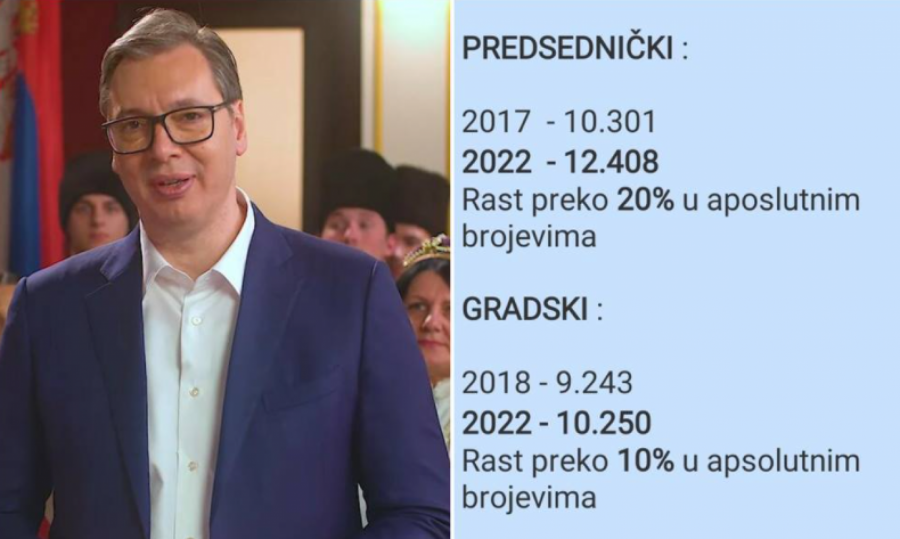 VUČIĆ UBEDLJIV NA VRAČARU Istorijski izborni rezultati!
