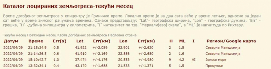 ZEMLJOTRES POGODIO ALBANIJU Treslo se i u Prokuplju!