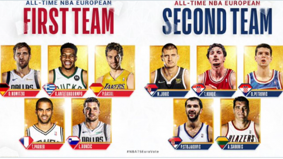 AMERI ZABORAVILI NA JOKIĆA Nema Srba u najboljem evropskom NBA timu svih vremena