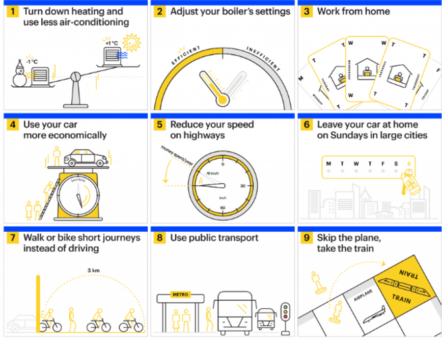 KLJUČNI PLAN EU! Devet zahteva je pred građanima za uštedu energije i nezavisnost od ruske nafte i gasa
