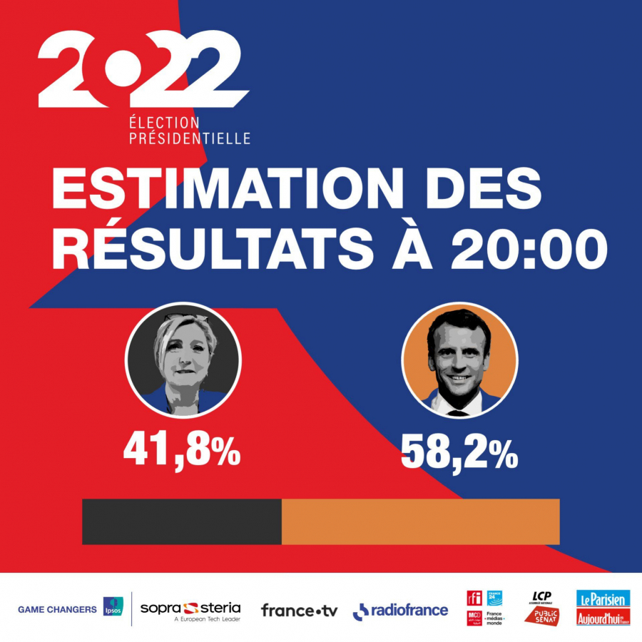 MAKRON UBEDLJIV UPRKOS RAZOČARANJU Prvi rezultati pokazuju veliko vođstvo centriste (FOTO)