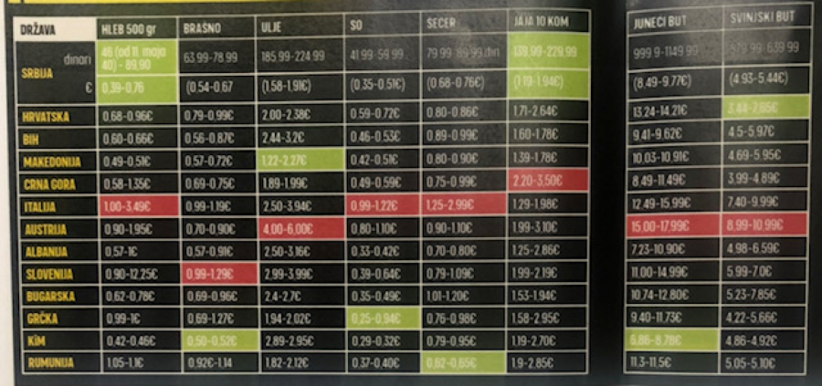 MOŽEMO DA HRANIMO CEO REGION Vučić: Imamo dovoljno pirinča, ulja, kukuruza, šećera, pasulja, sardina u ulju i kuhinjske soli