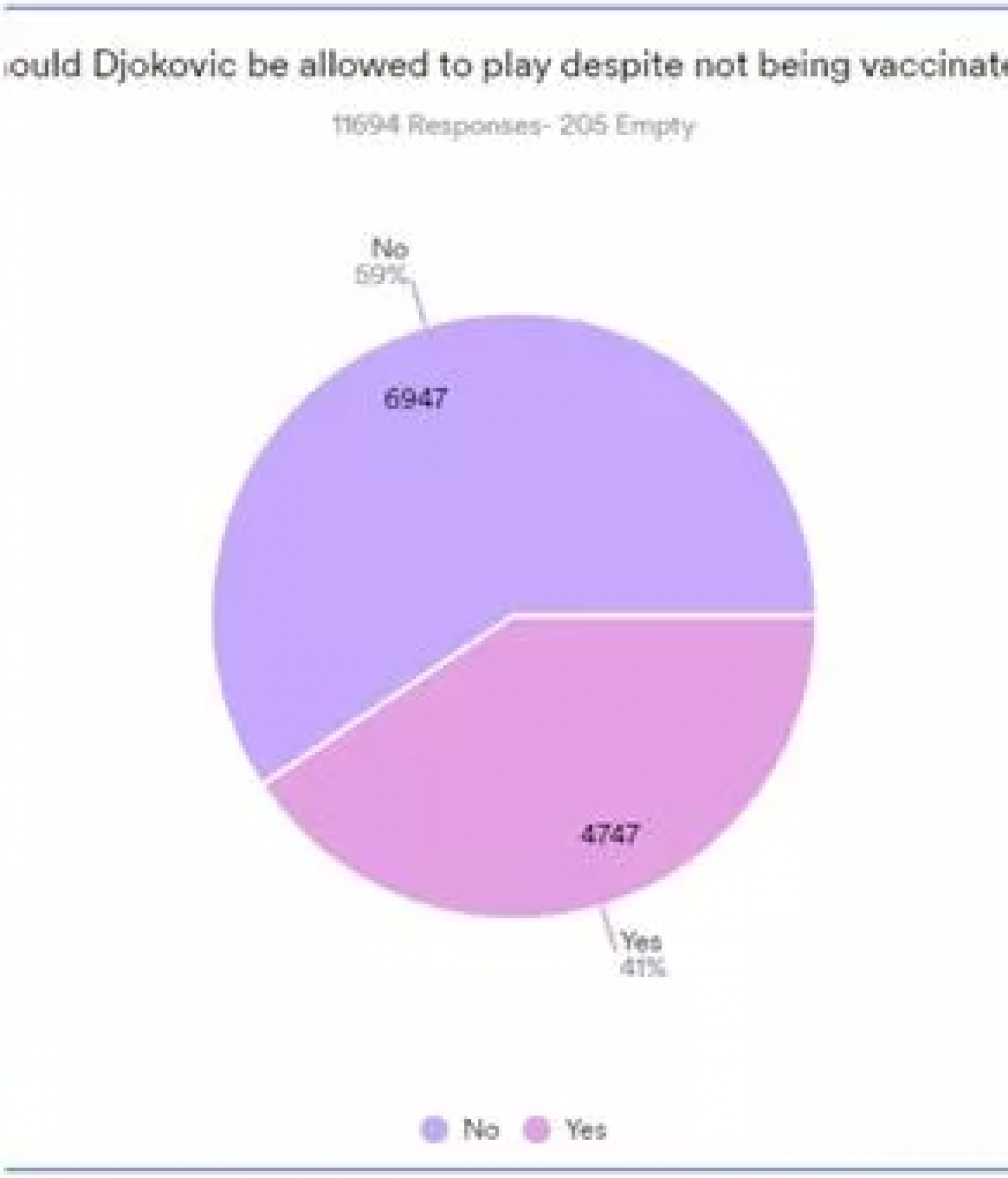 SKANDAL KAKAV SE NE PAMTI Britanci traže da se Đokoviću zabrani učešće na Vimbldonu, a razlog je samo jedan (FOTO)