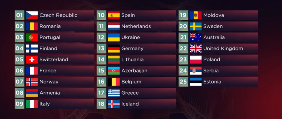 UKRAJINA JE POBEDNIK EVROVIZIJE 2022 Neviđeni haos u Torinu, a evo na kom mestu se nalazi Konstrakta