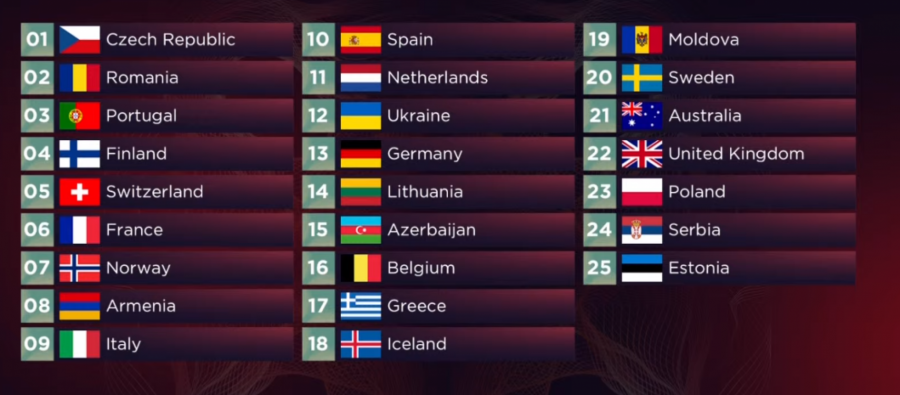 UKRAJINA JE POBEDNIK EVROVIZIJE 2022 Neviđeni haos u Torinu, a evo na kom mestu se nalazi Konstrakta