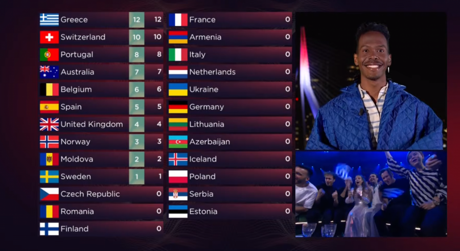 UKRAJINA JE POBEDNIK EVROVIZIJE 2022 Neviđeni haos u Torinu, a evo na kom mestu se nalazi Konstrakta