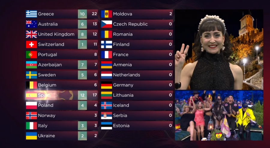 UKRAJINA JE POBEDNIK EVROVIZIJE 2022 Neviđeni haos u Torinu, a evo na kom mestu se nalazi Konstrakta