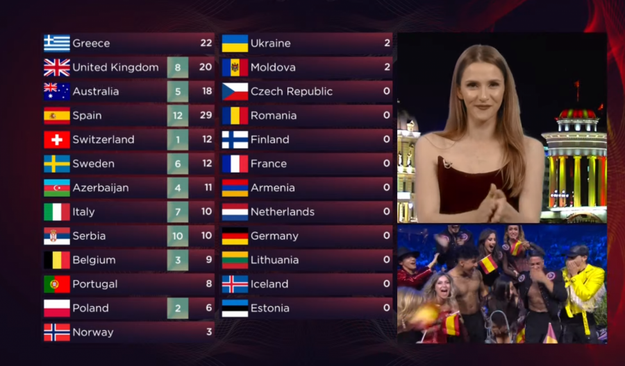 UKRAJINA JE POBEDNIK EVROVIZIJE 2022 Neviđeni haos u Torinu, a evo na kom mestu se nalazi Konstrakta