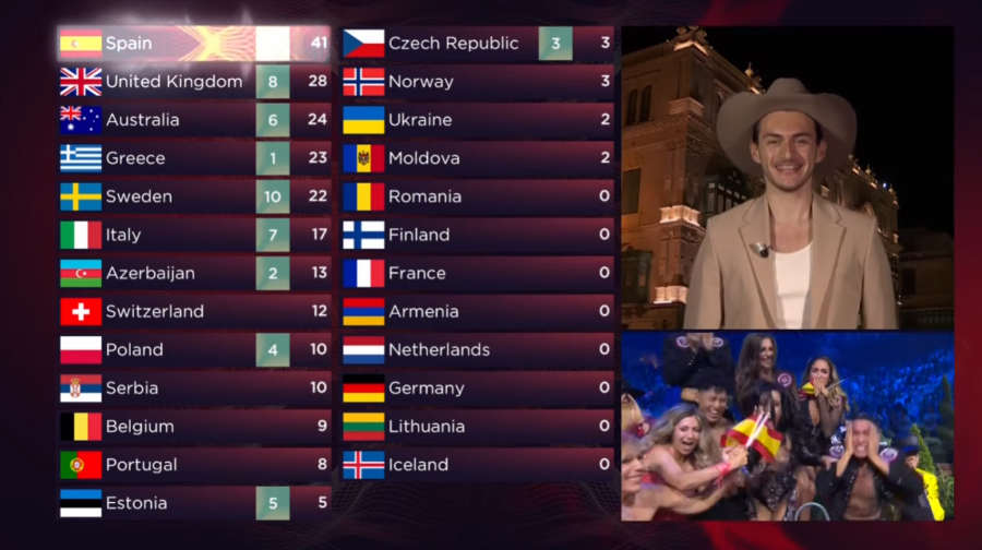 UKRAJINA JE POBEDNIK EVROVIZIJE 2022 Neviđeni haos u Torinu, a evo na kom mestu se nalazi Konstrakta