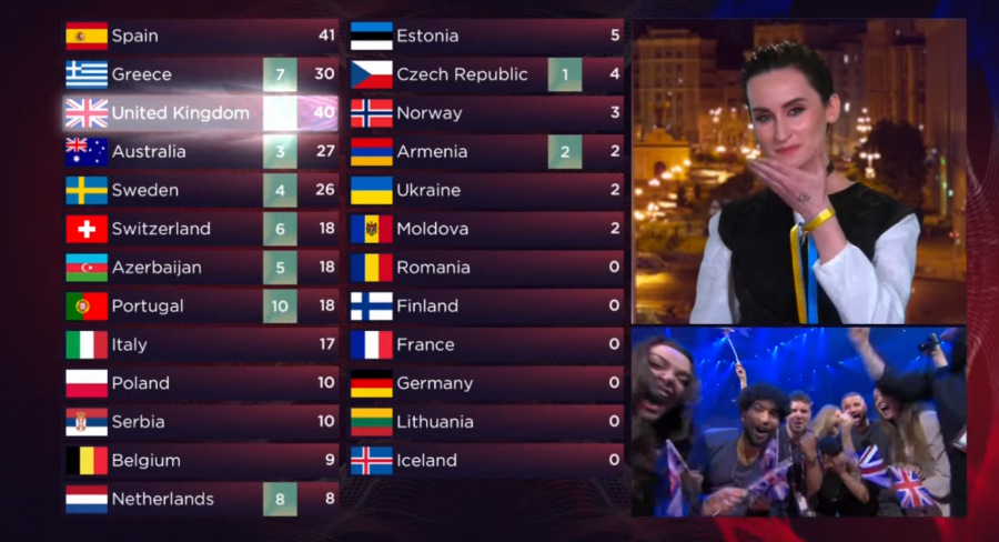 UKRAJINA JE POBEDNIK EVROVIZIJE 2022 Neviđeni haos u Torinu, a evo na kom mestu se nalazi Konstrakta