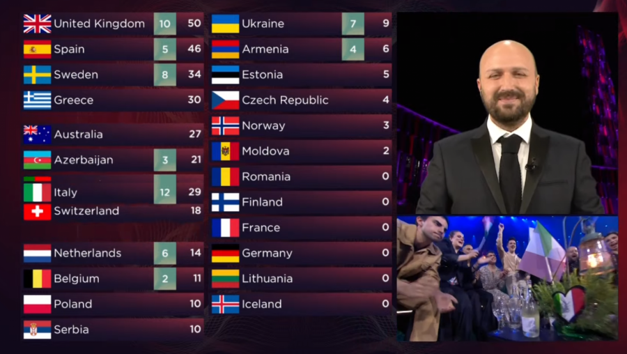 UKRAJINA JE POBEDNIK EVROVIZIJE 2022 Neviđeni haos u Torinu, a evo na kom mestu se nalazi Konstrakta