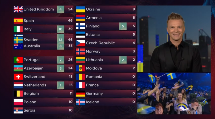 UKRAJINA JE POBEDNIK EVROVIZIJE 2022 Neviđeni haos u Torinu, a evo na kom mestu se nalazi Konstrakta