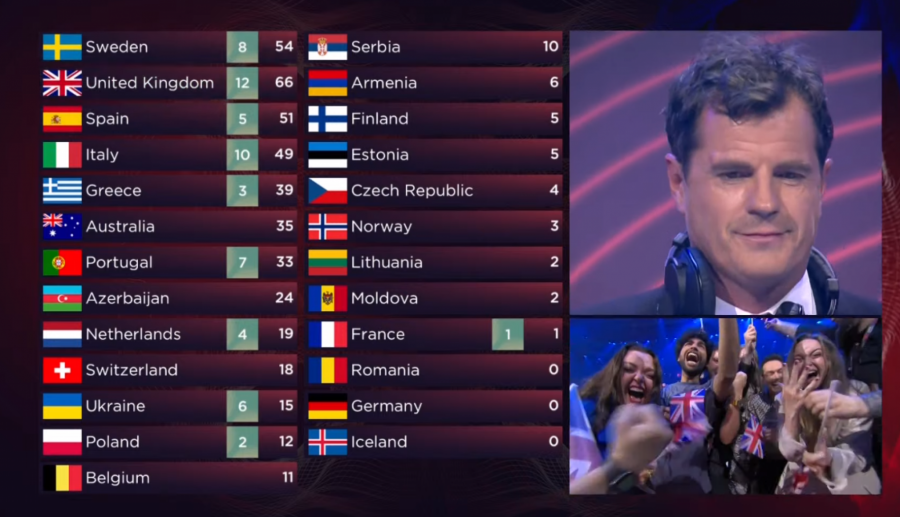 UKRAJINA JE POBEDNIK EVROVIZIJE 2022 Neviđeni haos u Torinu, a evo na kom mestu se nalazi Konstrakta