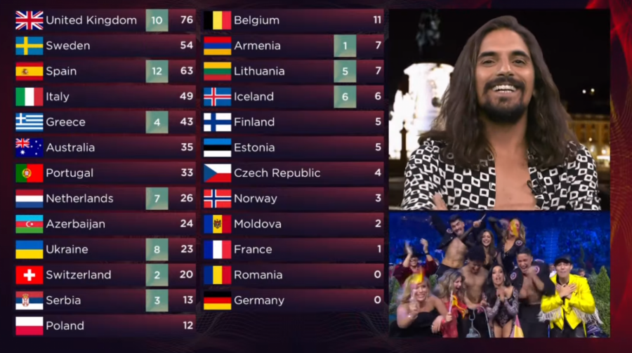 UKRAJINA JE POBEDNIK EVROVIZIJE 2022 Neviđeni haos u Torinu, a evo na kom mestu se nalazi Konstrakta