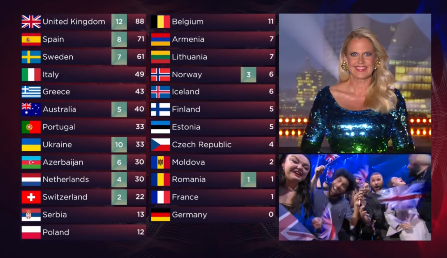 UKRAJINA JE POBEDNIK EVROVIZIJE 2022 Neviđeni haos u Torinu, a evo na kom mestu se nalazi Konstrakta