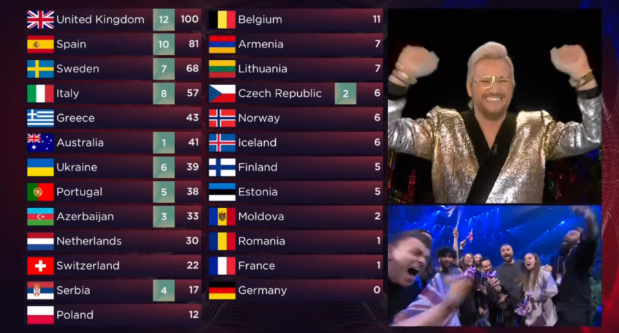 UKRAJINA JE POBEDNIK EVROVIZIJE 2022 Neviđeni haos u Torinu, a evo na kom mestu se nalazi Konstrakta