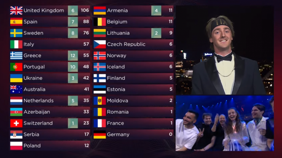 UKRAJINA JE POBEDNIK EVROVIZIJE 2022 Neviđeni haos u Torinu, a evo na kom mestu se nalazi Konstrakta