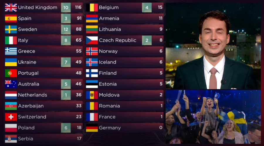 UKRAJINA JE POBEDNIK EVROVIZIJE 2022 Neviđeni haos u Torinu, a evo na kom mestu se nalazi Konstrakta