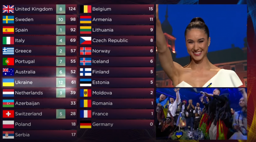 UKRAJINA JE POBEDNIK EVROVIZIJE 2022 Neviđeni haos u Torinu, a evo na kom mestu se nalazi Konstrakta