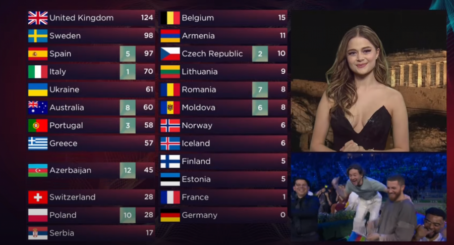 UKRAJINA JE POBEDNIK EVROVIZIJE 2022 Neviđeni haos u Torinu, a evo na kom mestu se nalazi Konstrakta