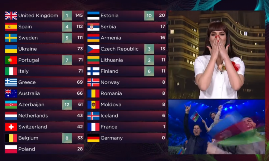 UKRAJINA JE POBEDNIK EVROVIZIJE 2022 Neviđeni haos u Torinu, a evo na kom mestu se nalazi Konstrakta