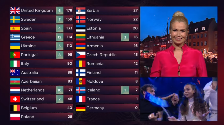 UKRAJINA JE POBEDNIK EVROVIZIJE 2022 Neviđeni haos u Torinu, a evo na kom mestu se nalazi Konstrakta