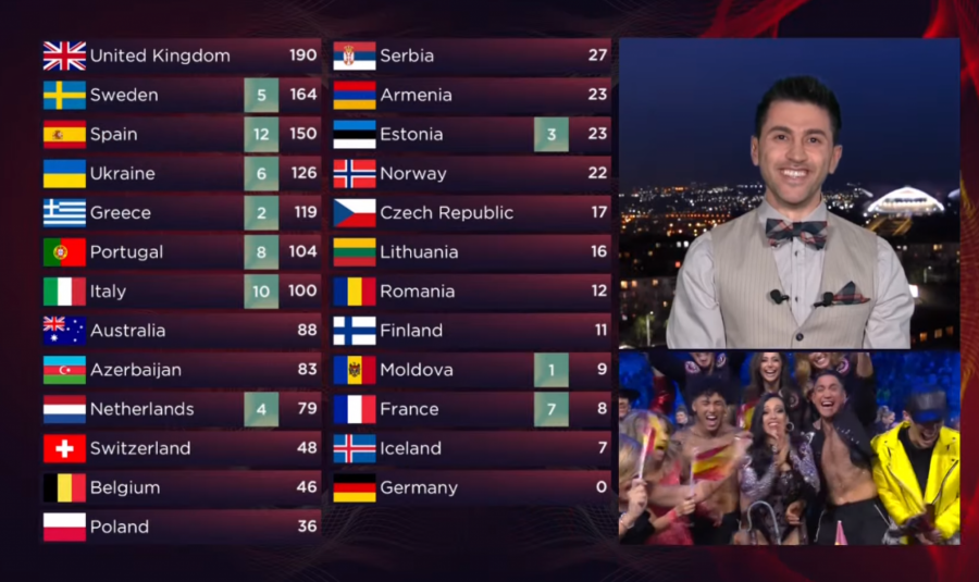 UKRAJINA JE POBEDNIK EVROVIZIJE 2022 Neviđeni haos u Torinu, a evo na kom mestu se nalazi Konstrakta