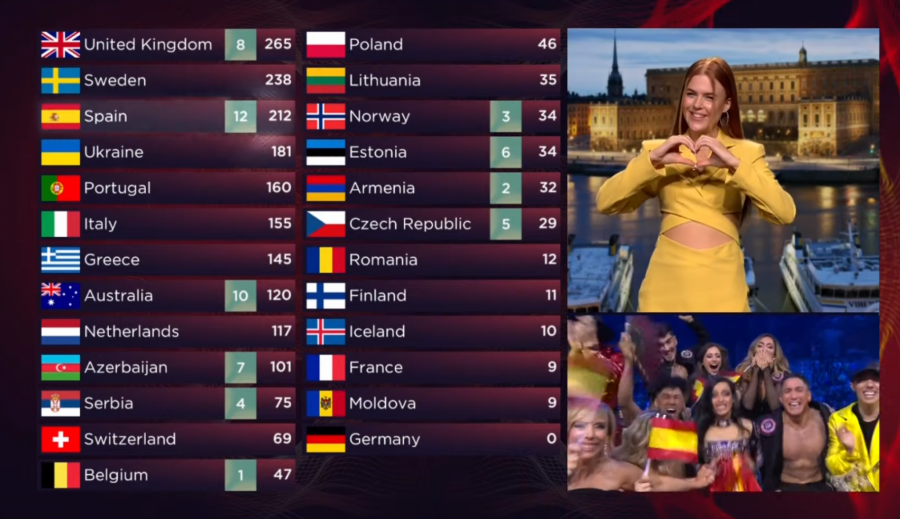 UKRAJINA JE POBEDNIK EVROVIZIJE 2022 Neviđeni haos u Torinu, a evo na kom mestu se nalazi Konstrakta