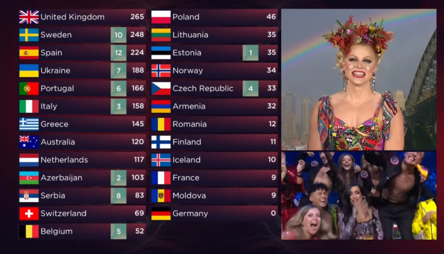 UKRAJINA JE POBEDNIK EVROVIZIJE 2022 Neviđeni haos u Torinu, a evo na kom mestu se nalazi Konstrakta