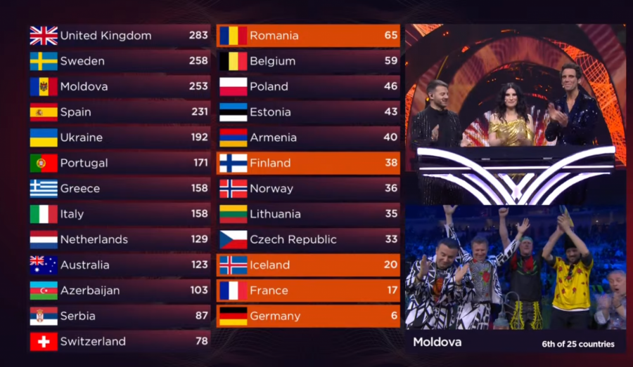 UKRAJINA JE POBEDNIK EVROVIZIJE 2022 Neviđeni haos u Torinu, a evo na kom mestu se nalazi Konstrakta