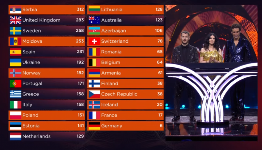 UKRAJINA JE POBEDNIK EVROVIZIJE 2022 Neviđeni haos u Torinu, a evo na kom mestu se nalazi Konstrakta