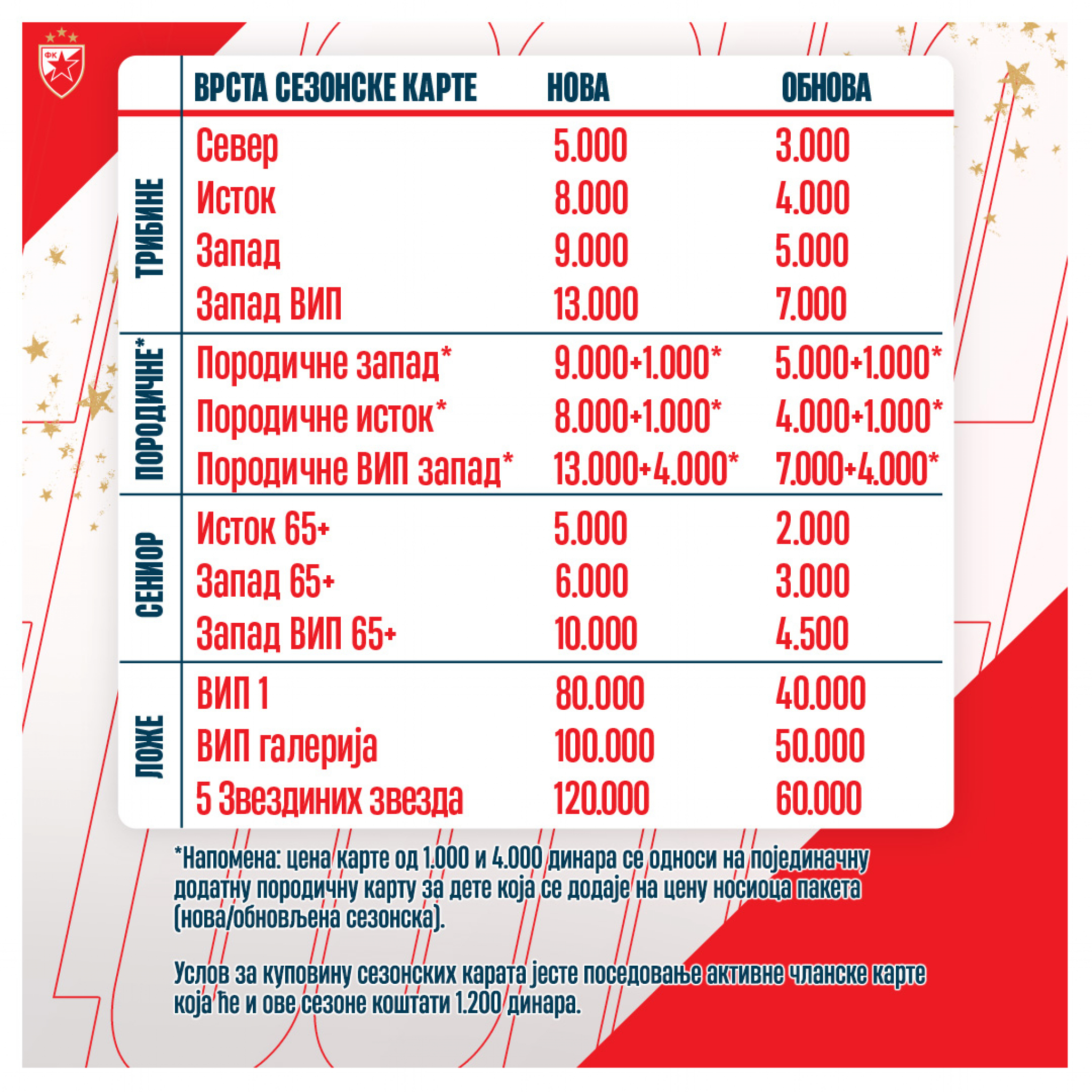 ZVEZDA ZOVE NAVIJAČE Počinje prodaja sezonskih karata za novu sezonu