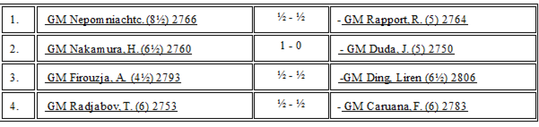 MADRIDOM SE PROLOMIO OČEKIVANI APLAUZ Kolo pre kraja sve je gotovo